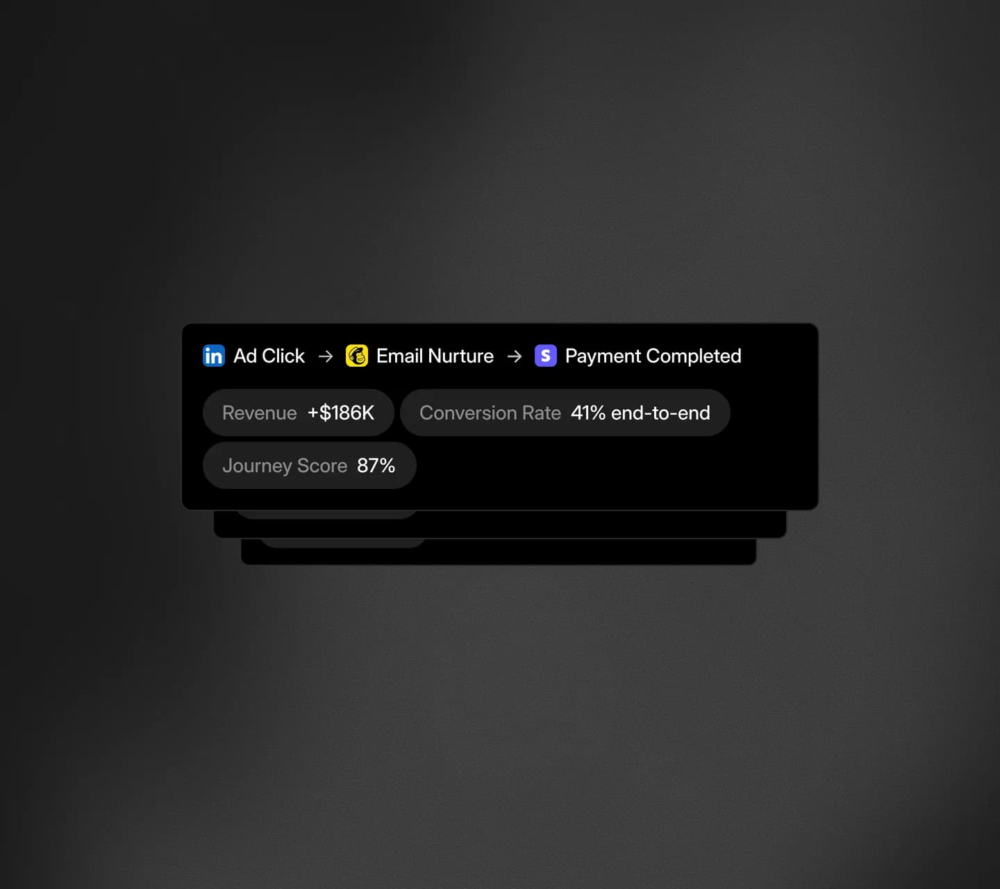 Map Every Touchpoint.