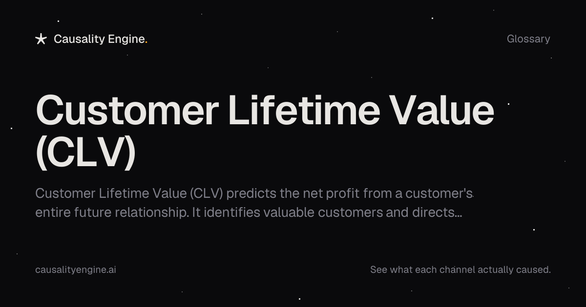 Customer Lifetime Value Clv: Definition, Examples & Best Practices ...