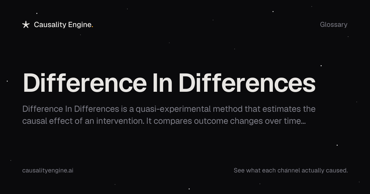 Difference In Differences: Definition, Examples & Best Practices ...