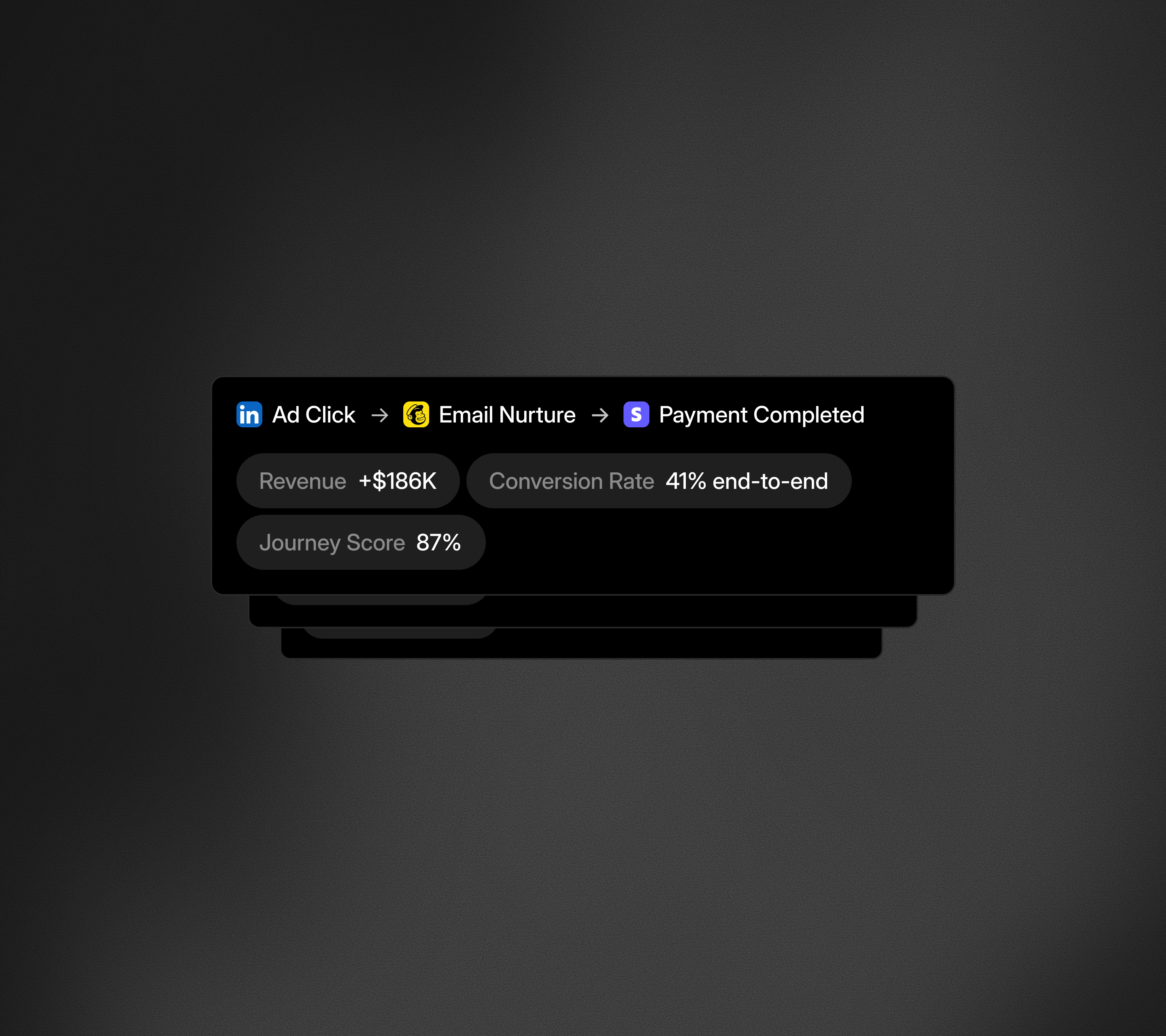 Journey Intelligence.